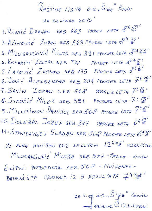 Рејтинг листа О.С. "Шиља" Ковин за сениоре 2016